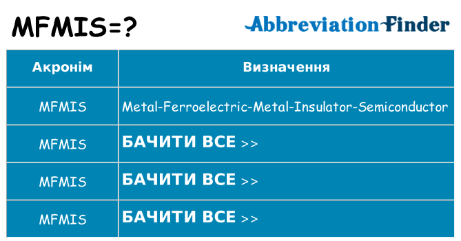 Що mfmis означають