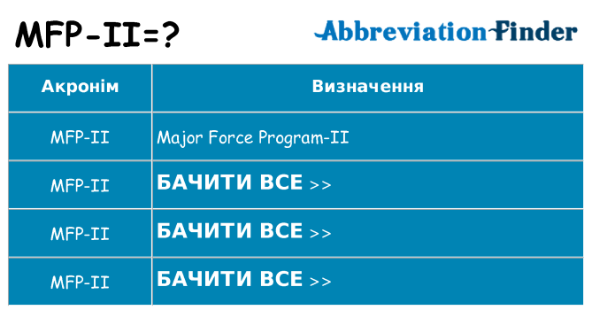 Що mfp-ii означають