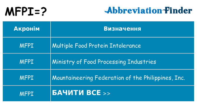 Що mfpi означають