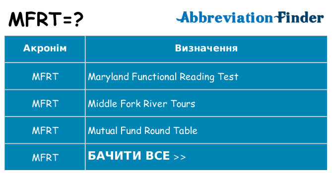 Що mfrt означають
