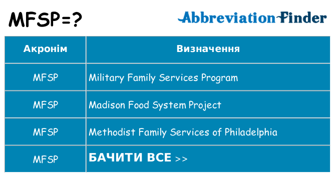 Що mfsp означають