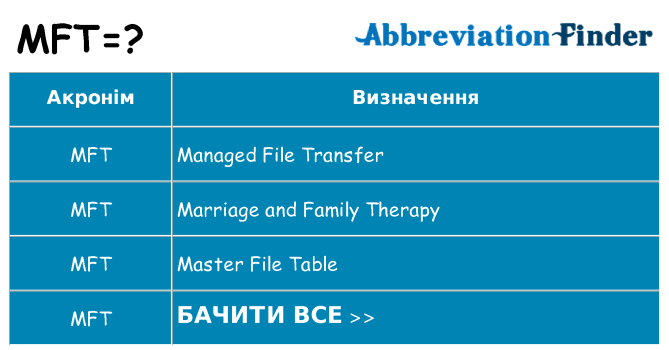 Що mft означають