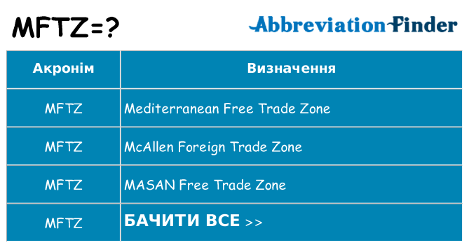 Що mftz означають