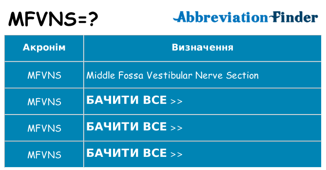 Що mfvns означають