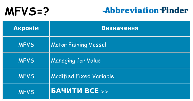 Що mfvs означають