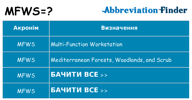 Що mfws означають