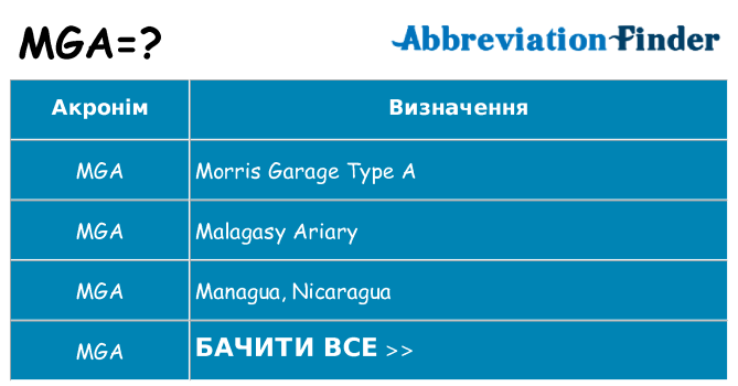 Що mga означають