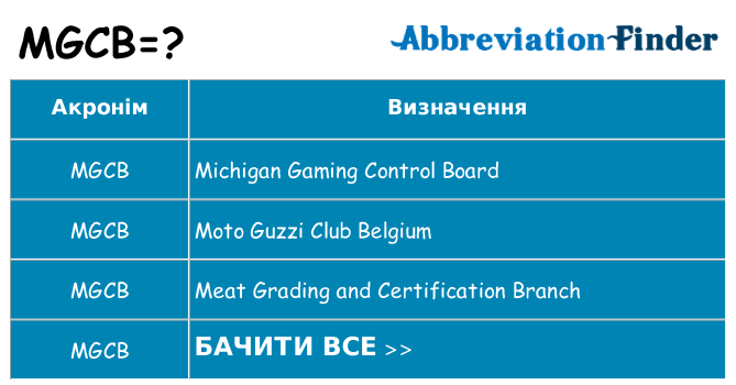 Що mgcb означають