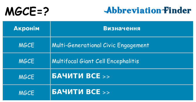 Що mgce означають