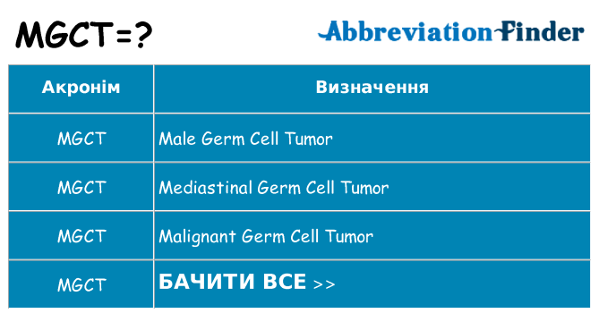 Що mgct означають