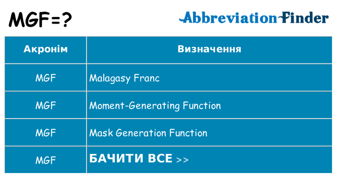 Що mgf означають