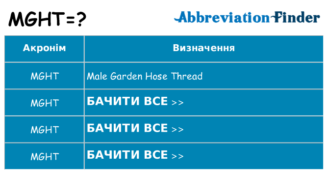 Що mght означають