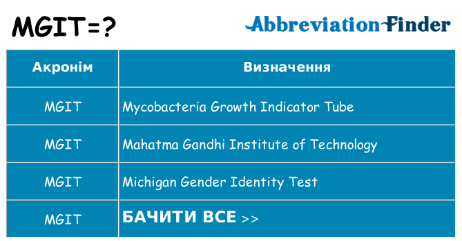 Що mgit означають