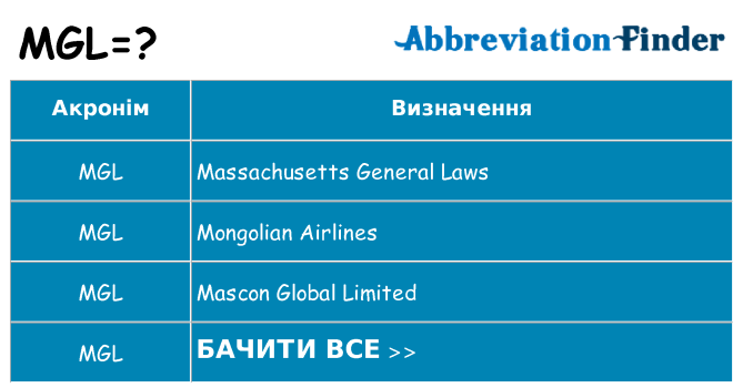 Що mgl означають