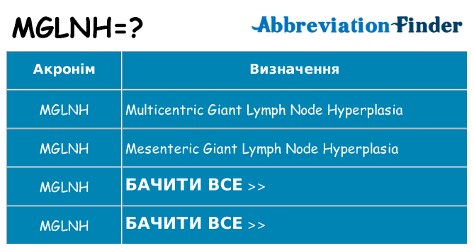 Що mglnh означають