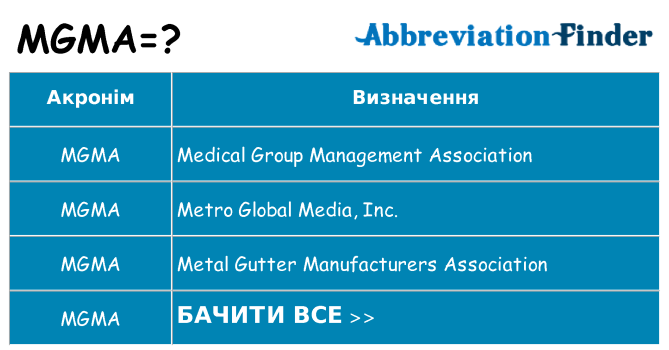 Що mgma означають