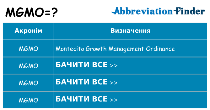 Що mgmo означають