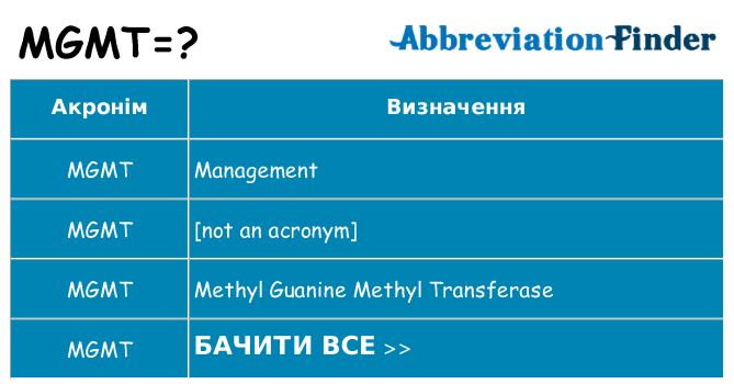 Що mgmt означають