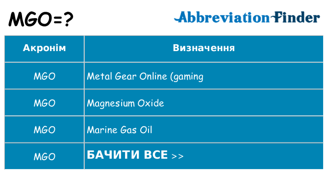 Що mgo означають