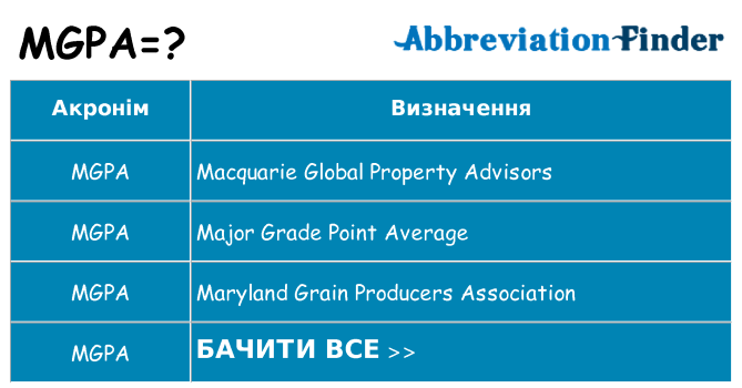 Що mgpa означають