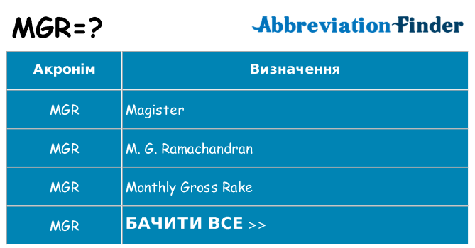 Що mgr означають