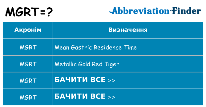Що mgrt означають