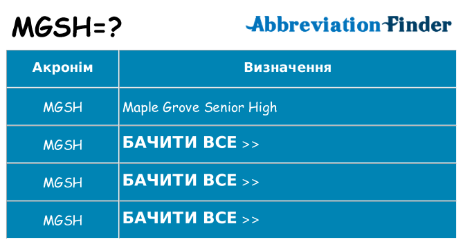 Що mgsh означають