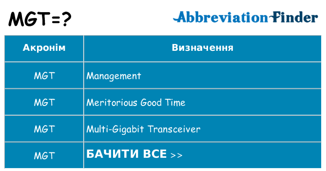 Що mgt означають