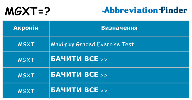 Що mgxt означають