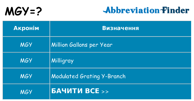 Що mgy означають