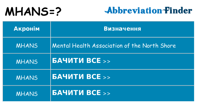 Що mhans означають