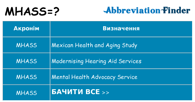 Що mhass означають