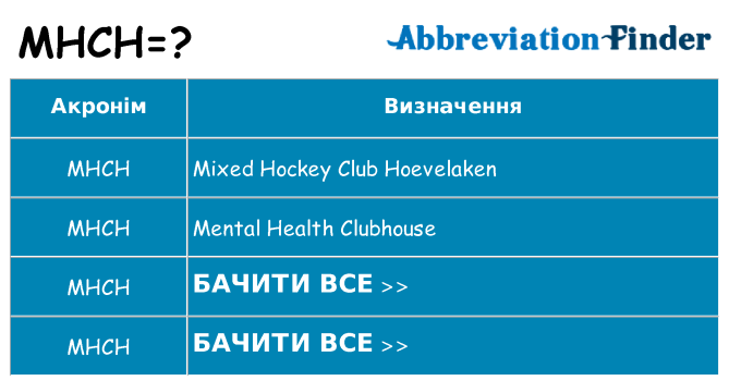 Що mhch означають