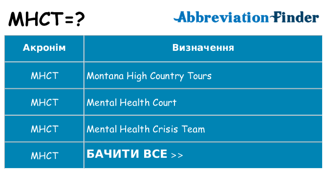 Що mhct означають