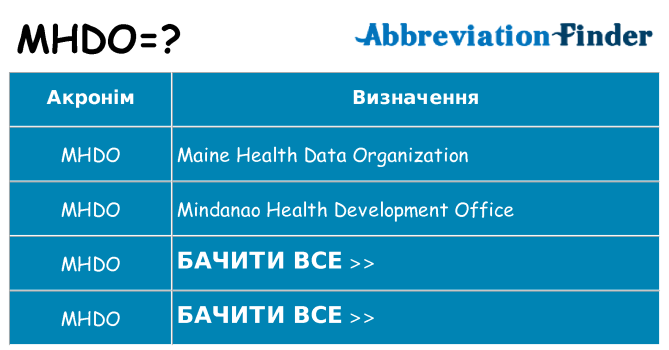 Що mhdo означають