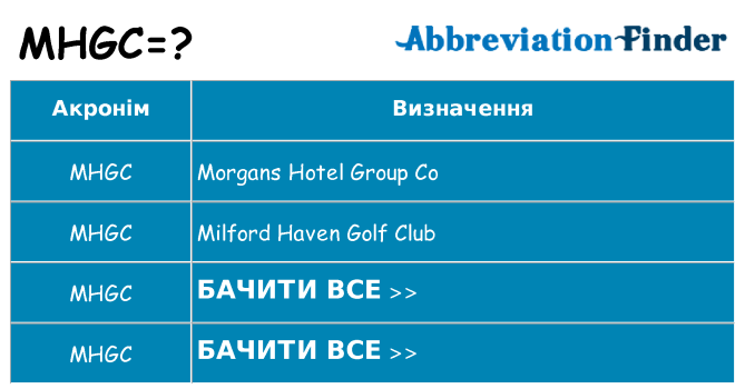 Що mhgc означають