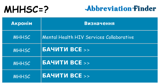 Що mhhsc означають