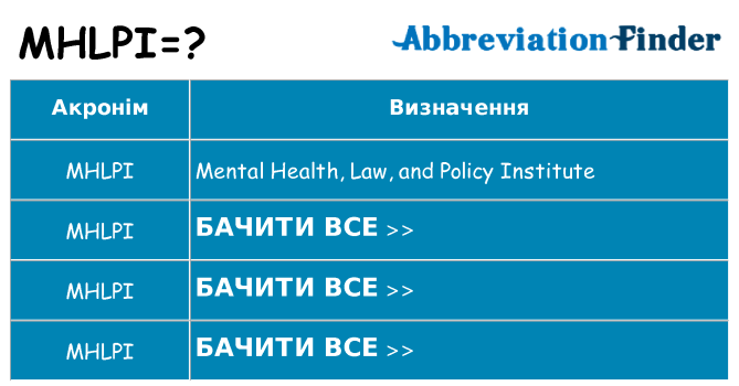Що mhlpi означають