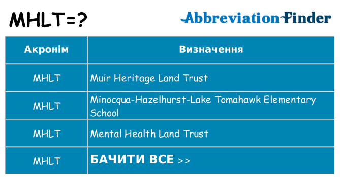 Що mhlt означають