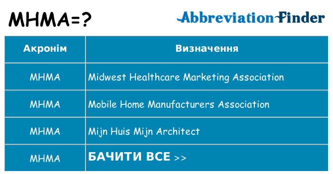 Що mhma означають