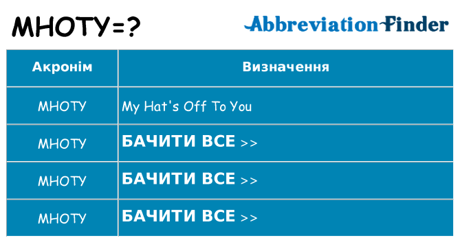 Що mhoty означають