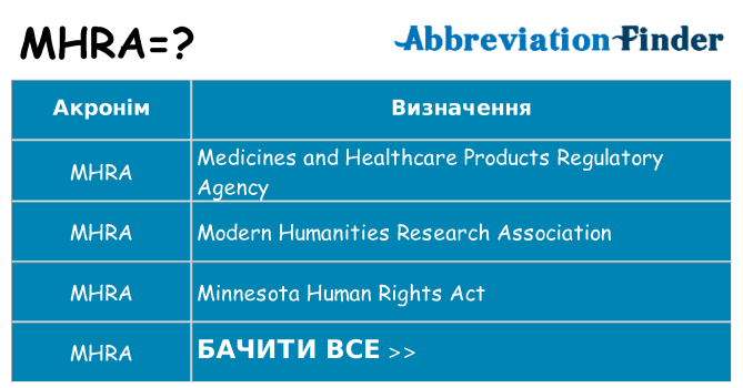 Що mhra означають