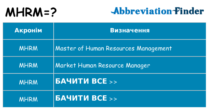 Що mhrm означають