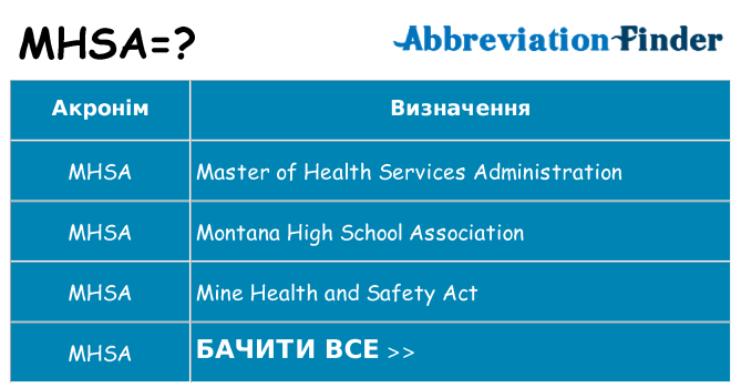 Що mhsa означають