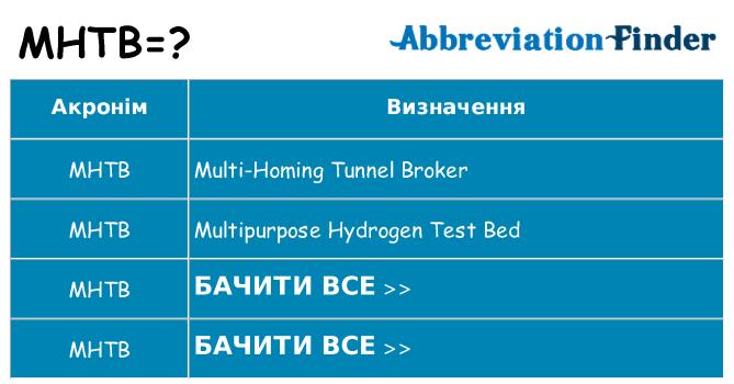 Що mhtb означають