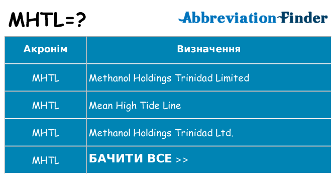 Що mhtl означають