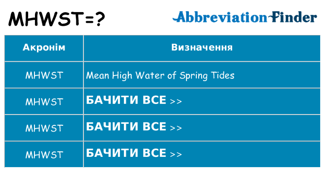 Що mhwst означають