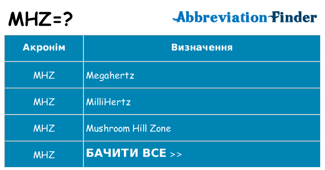 Що mhz означають