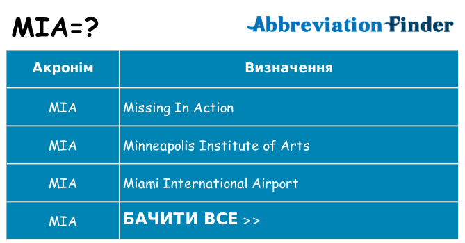 Що mia означають