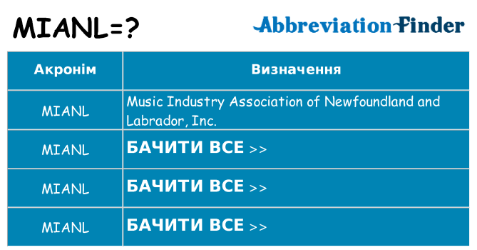 Що mianl означають